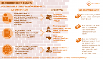 Закон України Про внесення змін до деяких законодавчих актів України щодо поліпшення умов ведення будівельної діяльності